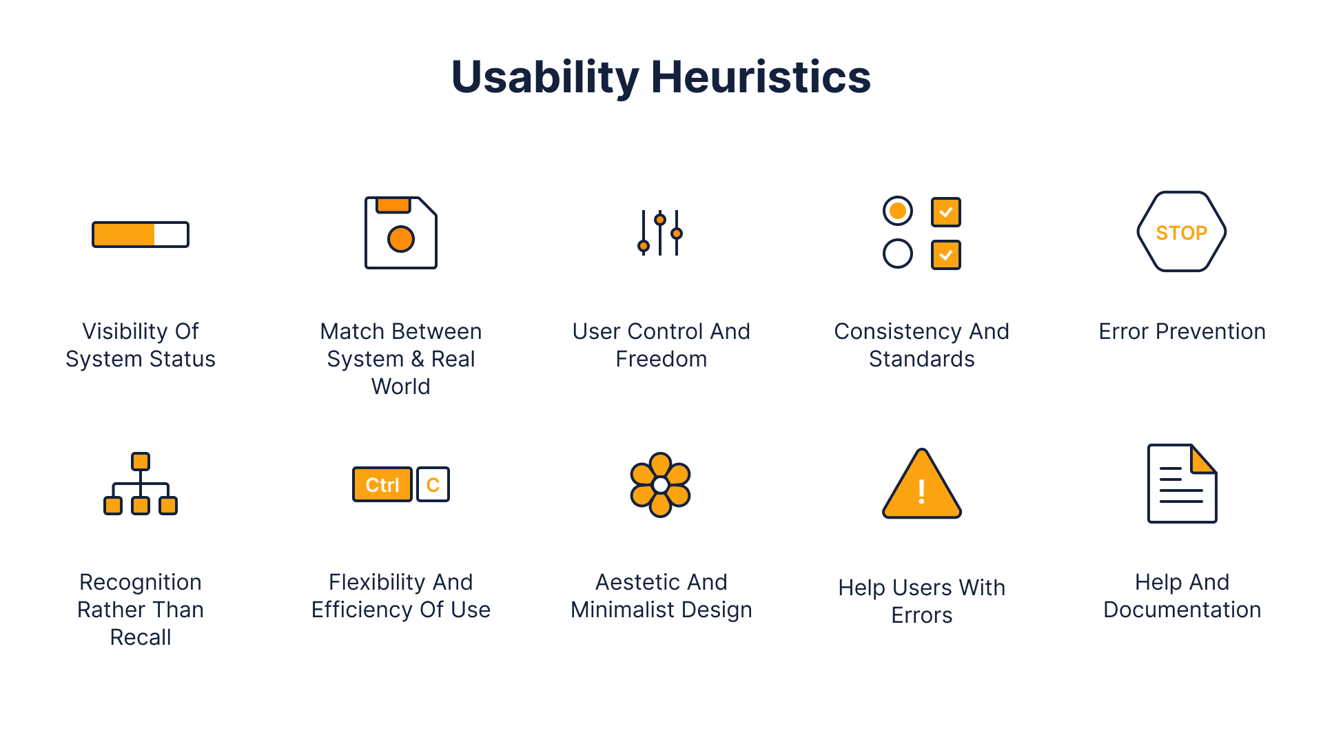 2-Usability-Heuristics